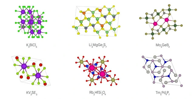 Ảnh 6 ví dụ về những loại vật liệu đã được thuật toán AI của Google phát hiện ra và được các nhóm nghiên cứu bên ngoài xác thực bằng những nghiên cứu của riêng họ