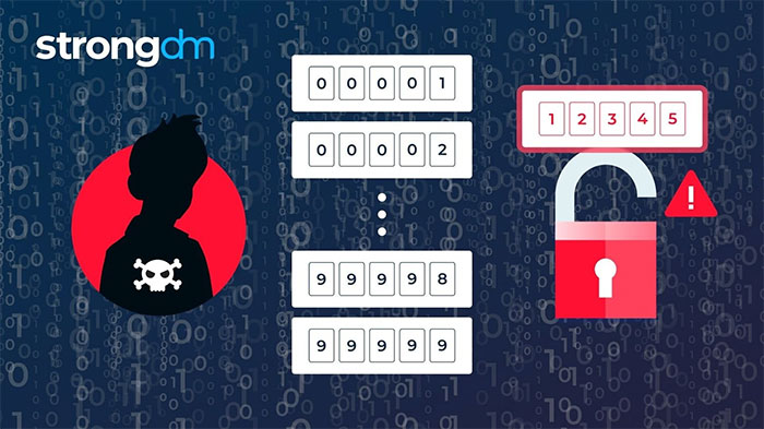 Với sức mạnh phần cứng hiện nay, hacker có thể bẻ khóa mật khẩu ngắn chỉ gồm các chữ cái và số chỉ trong giây lát bằngphương pháp brute-force. (Ảnh: StrongDM).