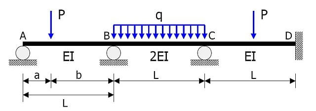 Công thức tổng trọng lượng cầu liên bang của Hoa Kỳ ủng hộ việc phân bổ tải trọng rộng hơn, dẫn đến các trục được đặt cách xa nhau hơn.