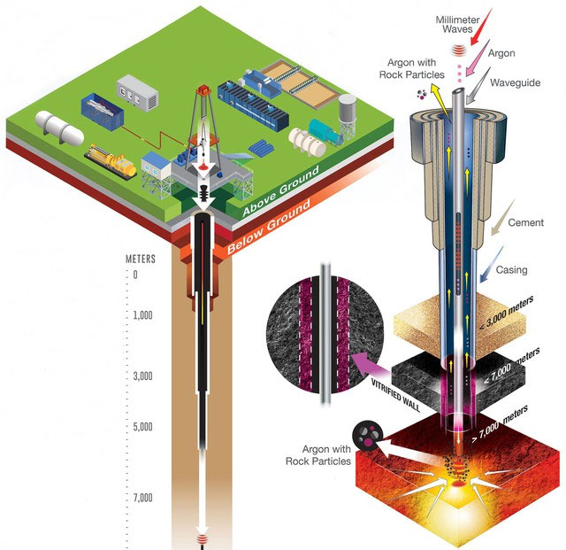 Hệ thống khoan sóng milimet của Quaise Energy. (Nguồn: Quaise Energ)